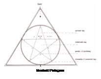 k-mensbeeldpentagram Mensbeeld pentagram